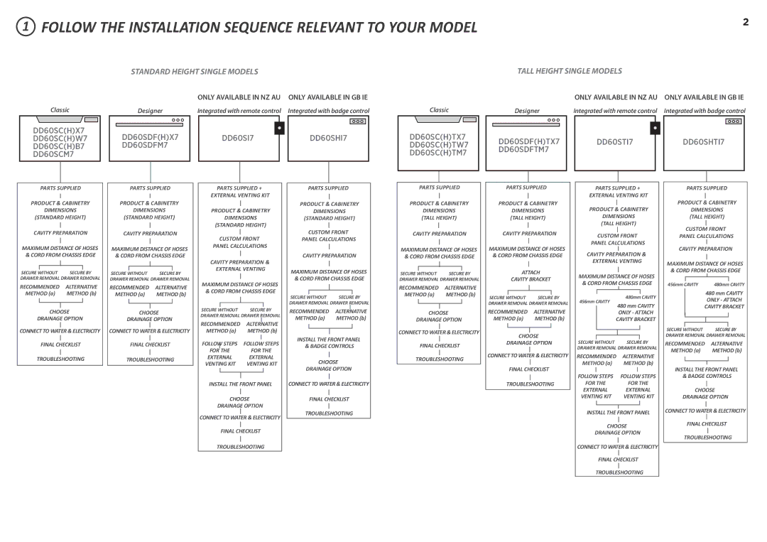 Fisher & Paykel DD60ST 7, DD60S 7 Follow the Installation Sequence Relevant to Your Model, Standard Height Single Models 