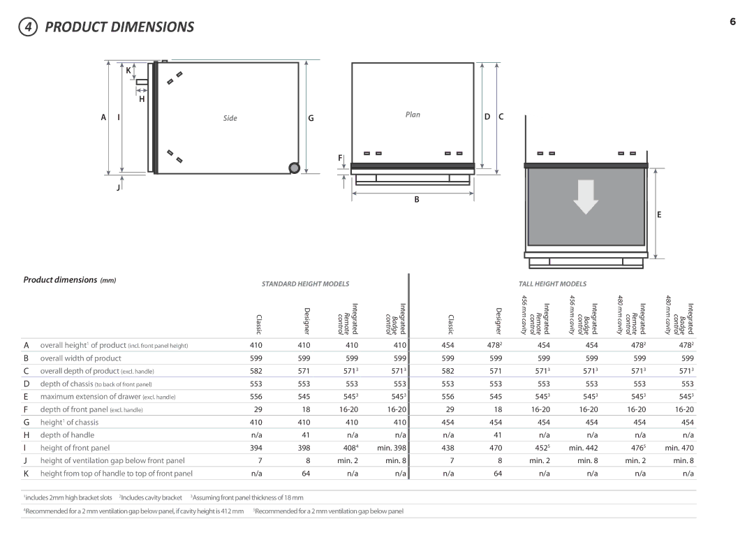 Fisher & Paykel DD60ST 7, DD60S 7 installation instructions Product Dimensions, Product dimensions mm 