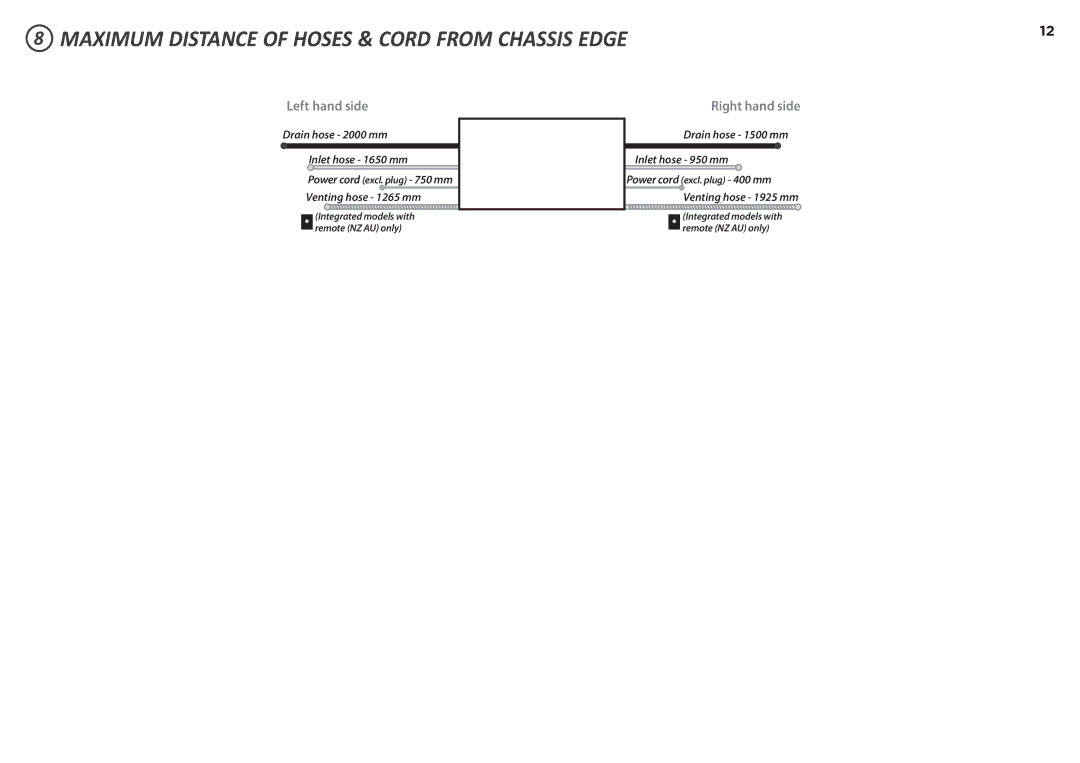Fisher & Paykel DD90SDFTM2, DD90SDF(H)TX2 manual Maximum Distance of Hoses & Cord from Chassis Edge, Left hand side 