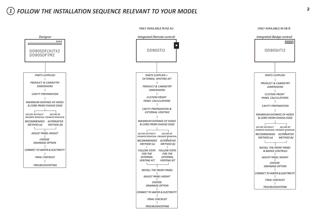 Fisher & Paykel DD90SDF(H)TX2 manual Follow the Installation Sequence Relevant to Your Model, DD90SDFHTX2 DD90SDFTM2 