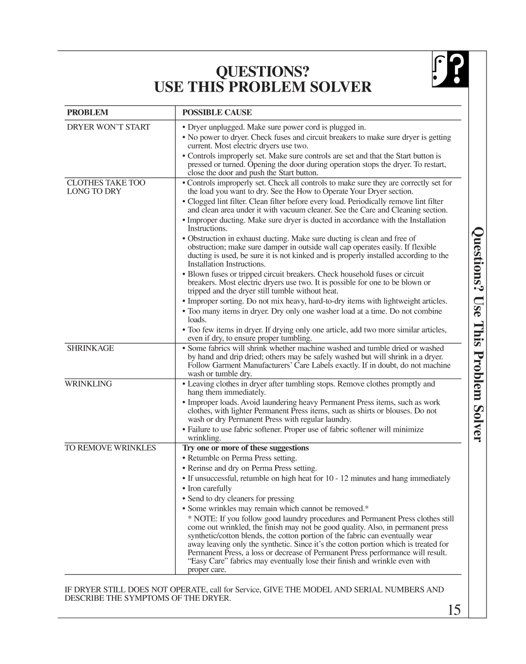 Fisher & Paykel DE08 QUESTIONS? USE this Problem Solver, Problem Possible Cause, Try one or more of these suggestions 