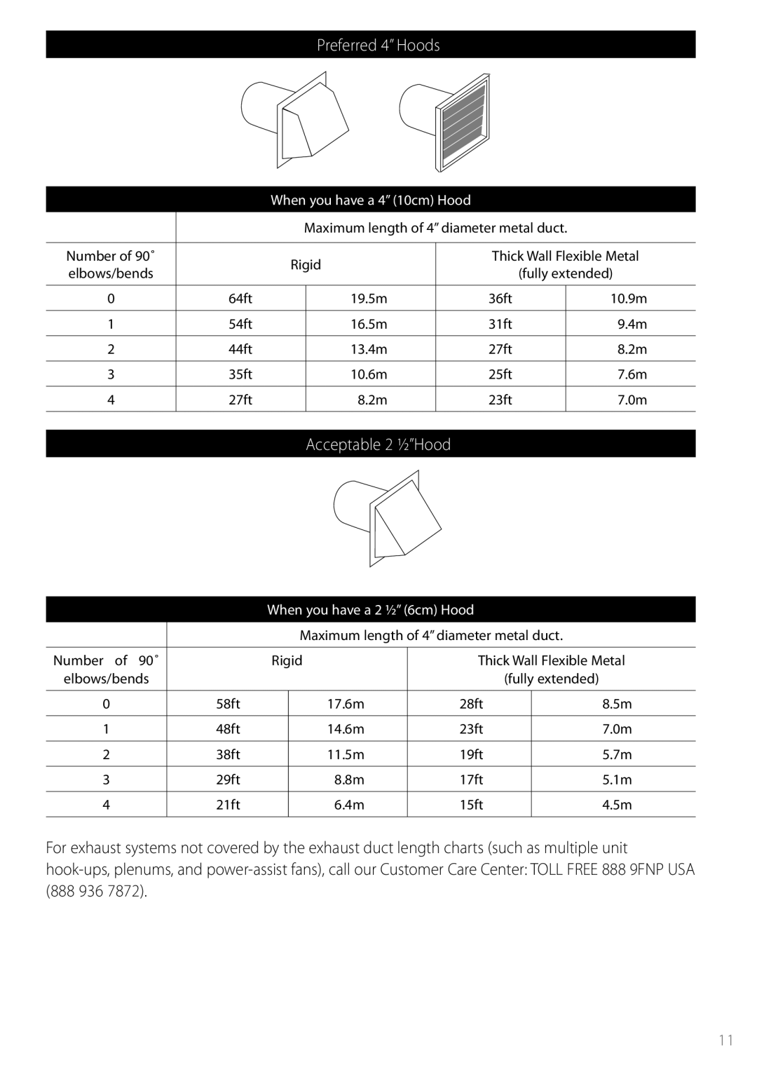 Fisher & Paykel DEGX1US installation instructions Preferred 4 Hoods 