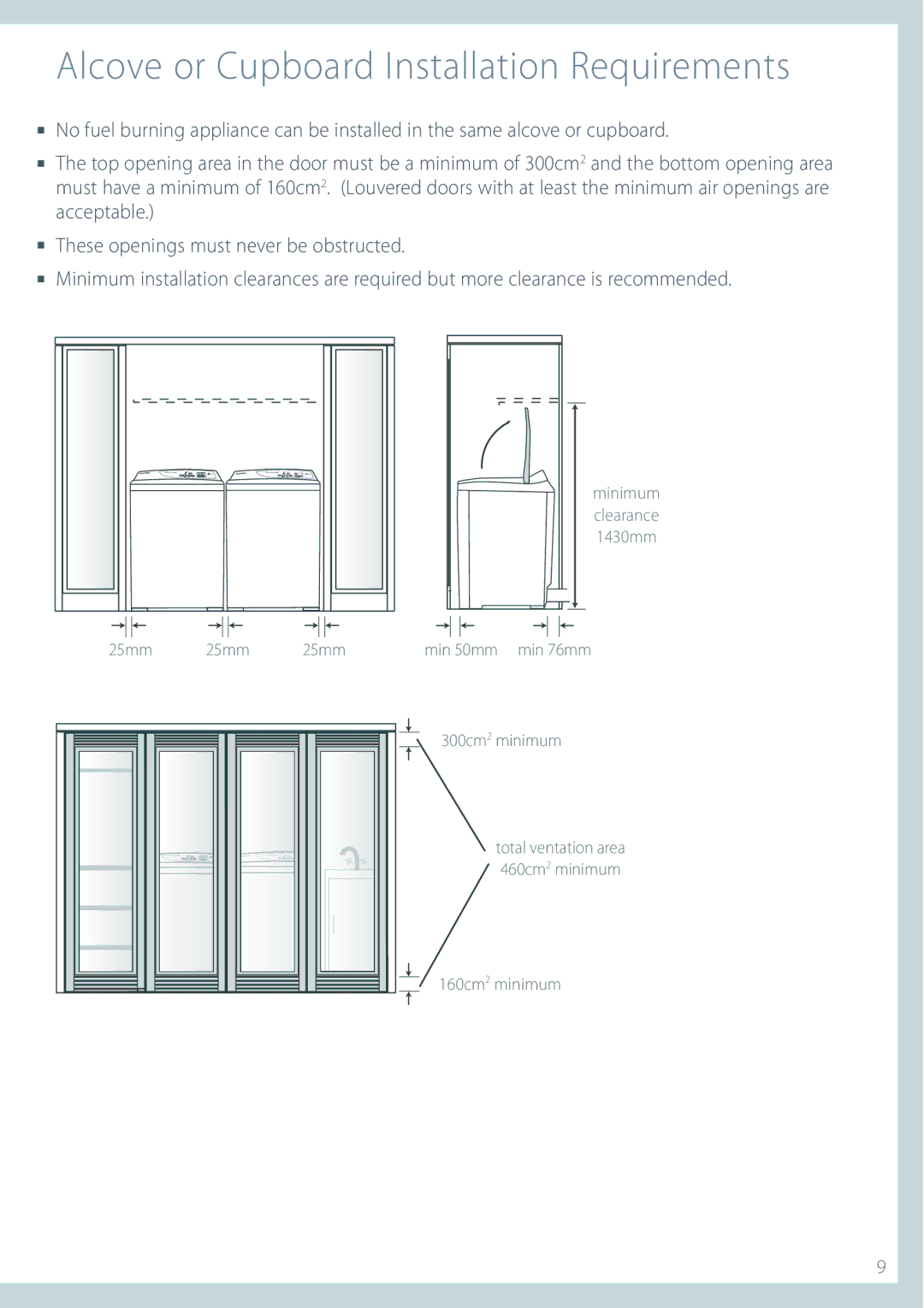 Fisher & Paykel DEIX1 installation instructions Alcove or Cupboard Installation Requirements 