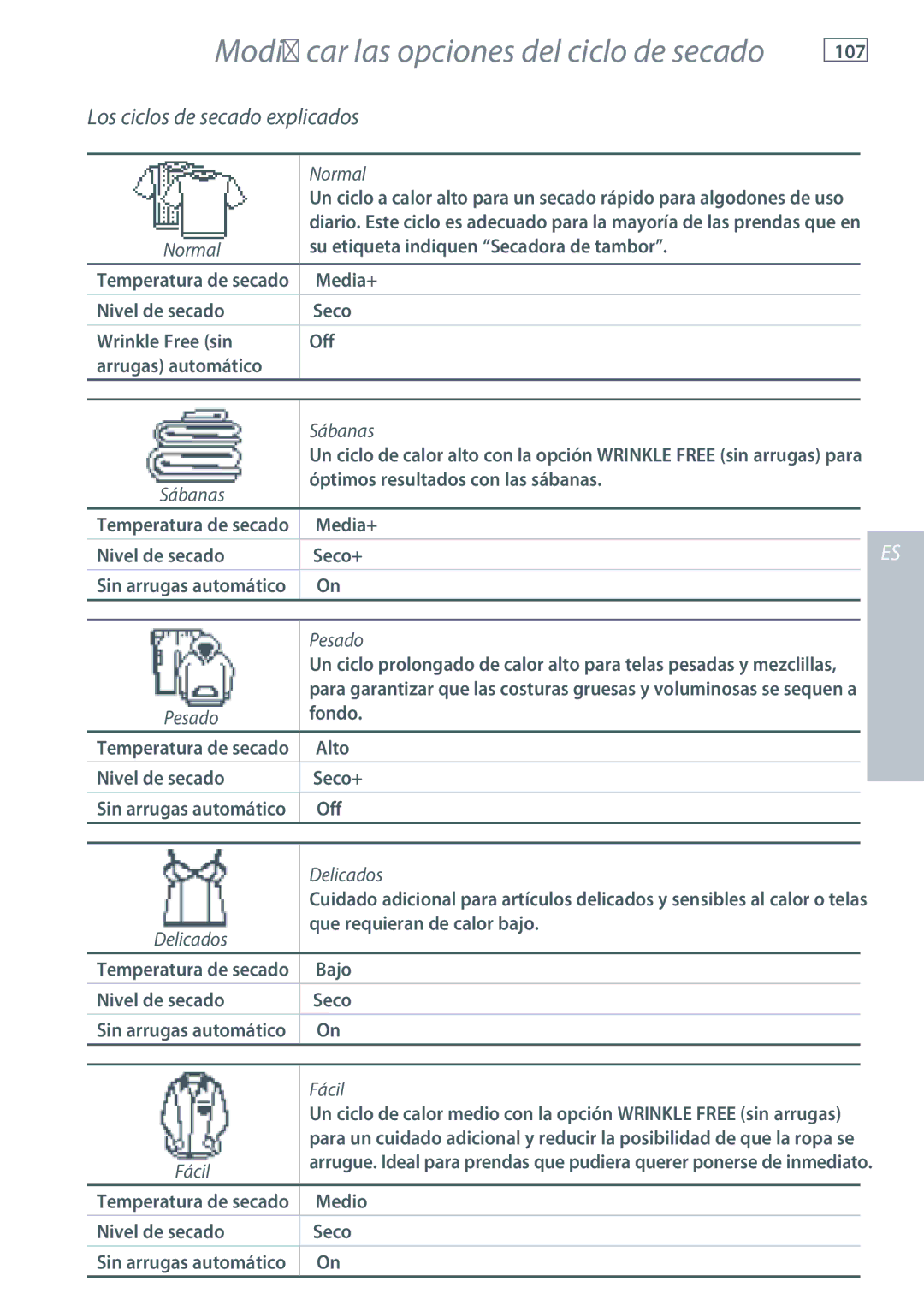 Fisher & Paykel DE62T27C, DG62T27C installation instructions Los ciclos de secado explicados 