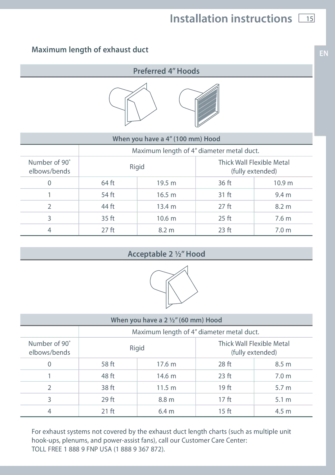 Fisher & Paykel DE62T27C, DG62T27C Maximum length of exhaust duct Preferred 4 Hoods, Acceptable 2 ½ Hood 