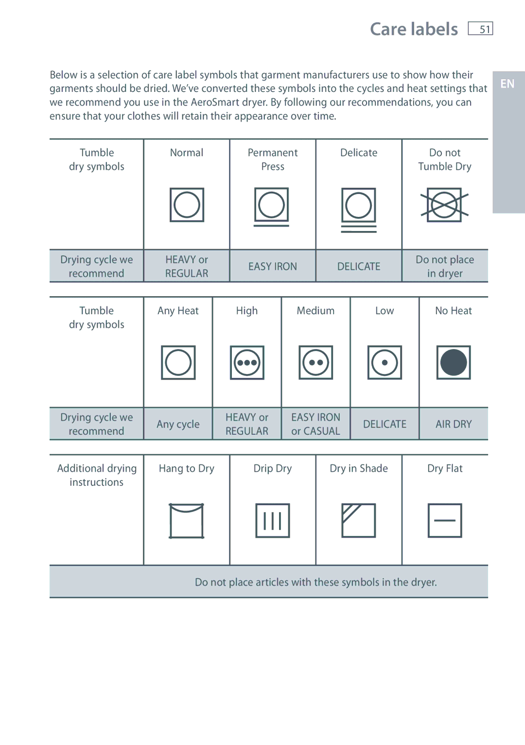 Fisher & Paykel DE62T27C, DG62T27C installation instructions Care labels 