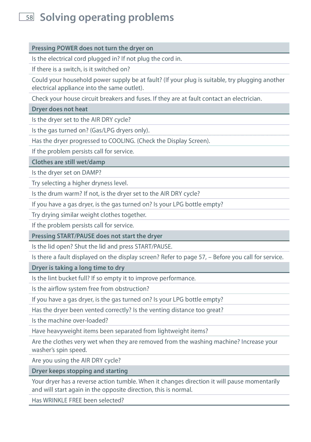 Fisher & Paykel DG62T27C, DE62T27C installation instructions Solving operating problems 