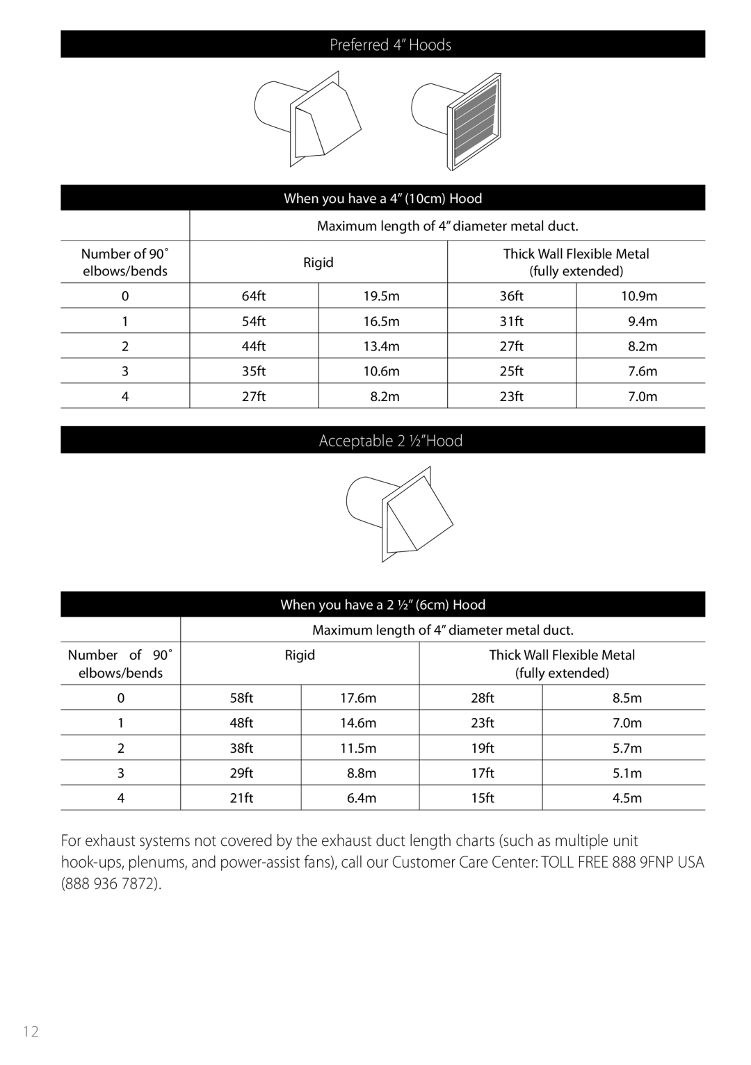 Fisher & Paykel DGGX1US installation instructions Preferred 4 Hoods 