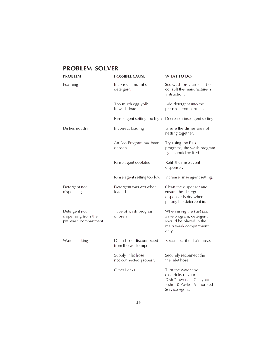 Fisher & Paykel DS602 manual Foaming Incorrect amount 