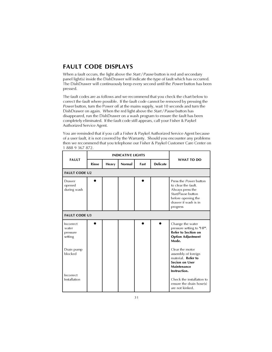 Fisher & Paykel DS602 manual Fault Code Displays, Fault Code U2 