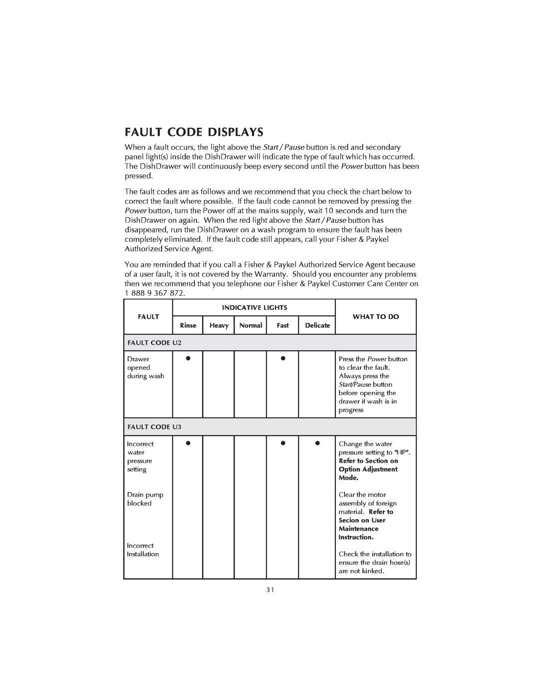 Fisher & Paykel DS602 manual Fault Code Displays 