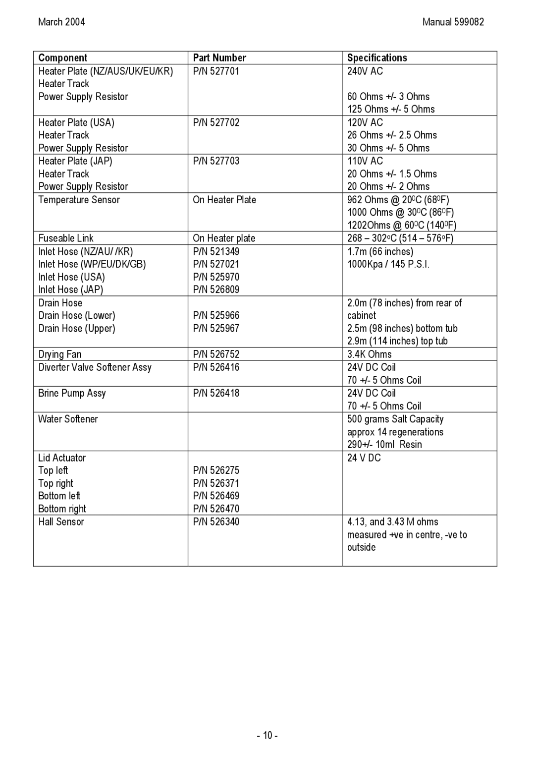 Fisher & Paykel DD603HM, DD603M, DD603IH, DS603M, DS603IH, DS603H, DS603 I manual Component Part Number Specifications 