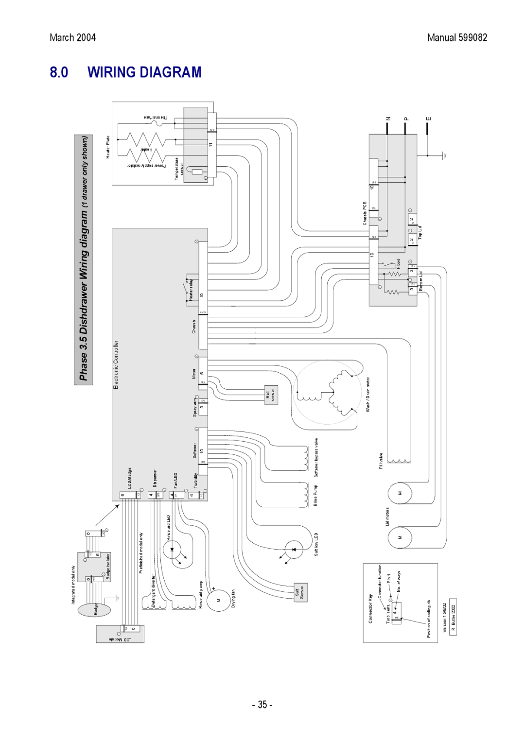 Fisher & Paykel DD603HM, DD603M, DD603IH, DS603M, DS603IH, DS603H, DS603 I manual Wiring Diagram, March 