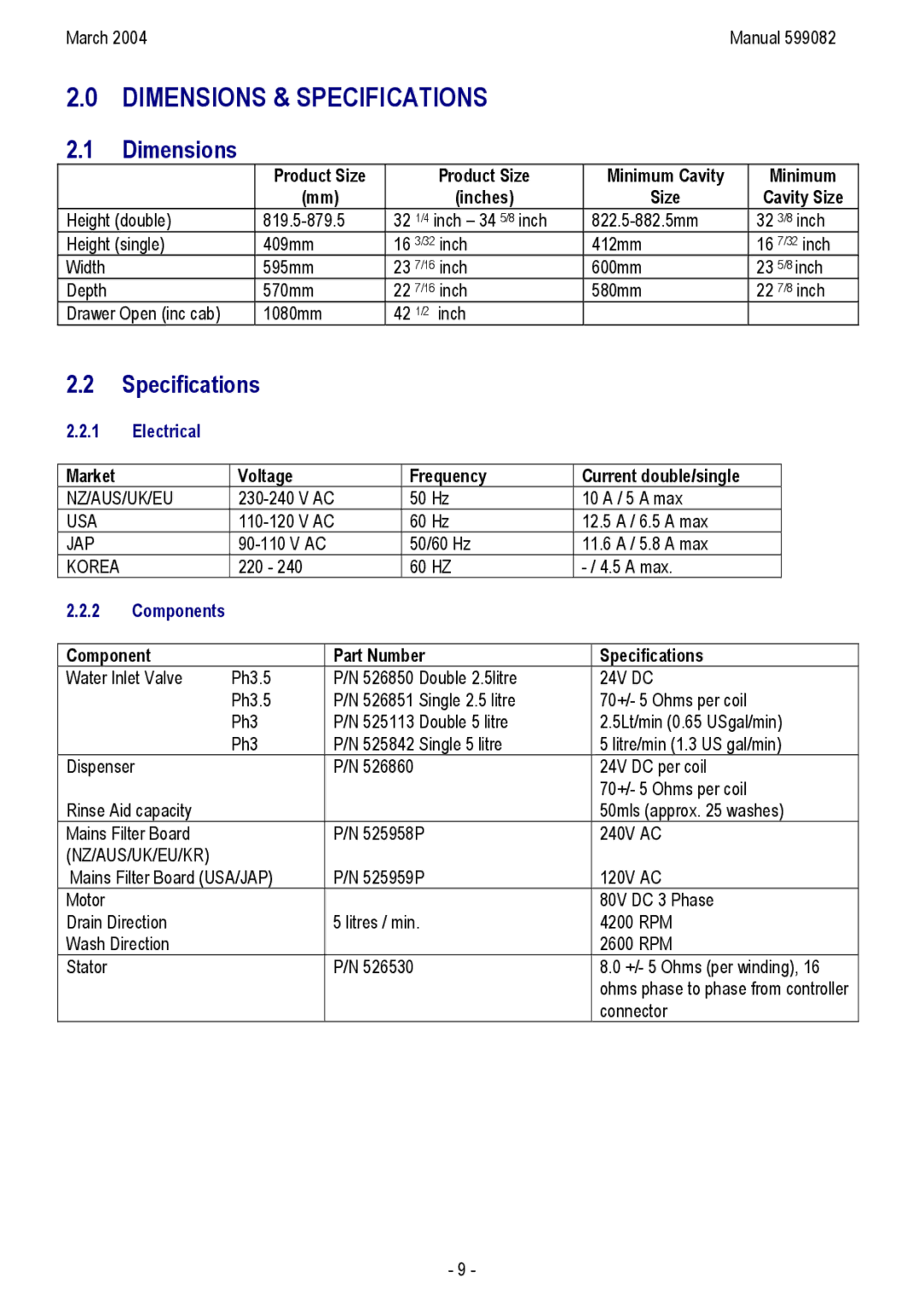 Fisher & Paykel DS603 I, DD603HM, DD603M, DD603IH, DS603M, DS603IH manual Dimensions & Specifications, Electrical, Components 