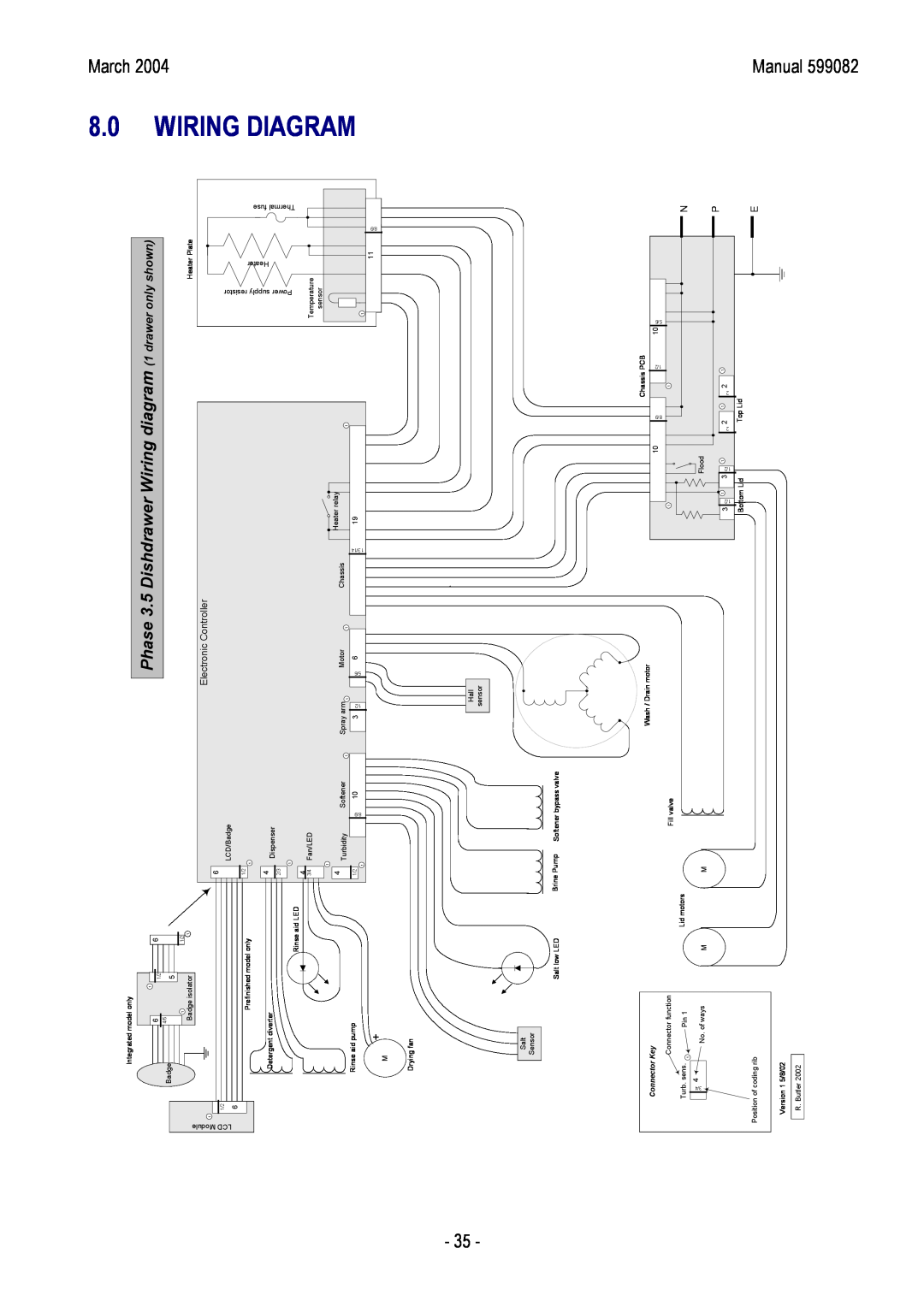 Fisher & Paykel DD603I Wiring Diagram, Phase 3.5 Dishdrawer Wiring diagram 1 drawer only shown, Electronic Controller 