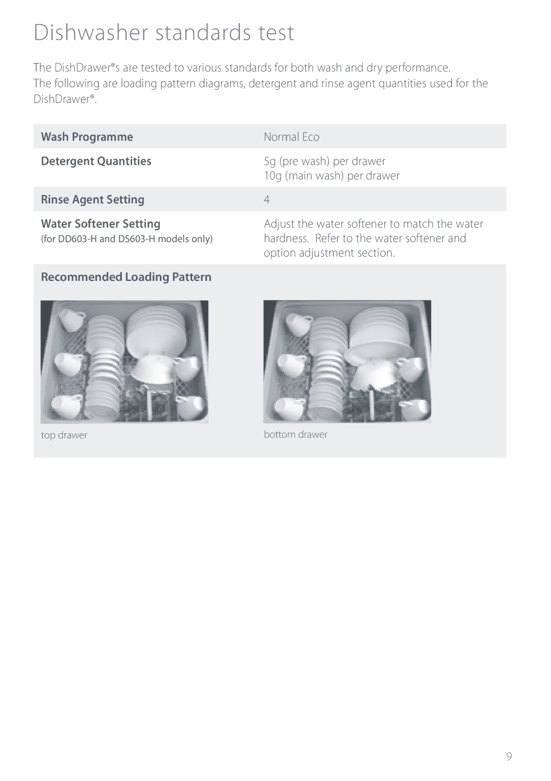 Fisher & Paykel DS603 manual Dishwasher standards test, Normal Eco, 5g pre wash per drawer, 10g main wash per drawer 