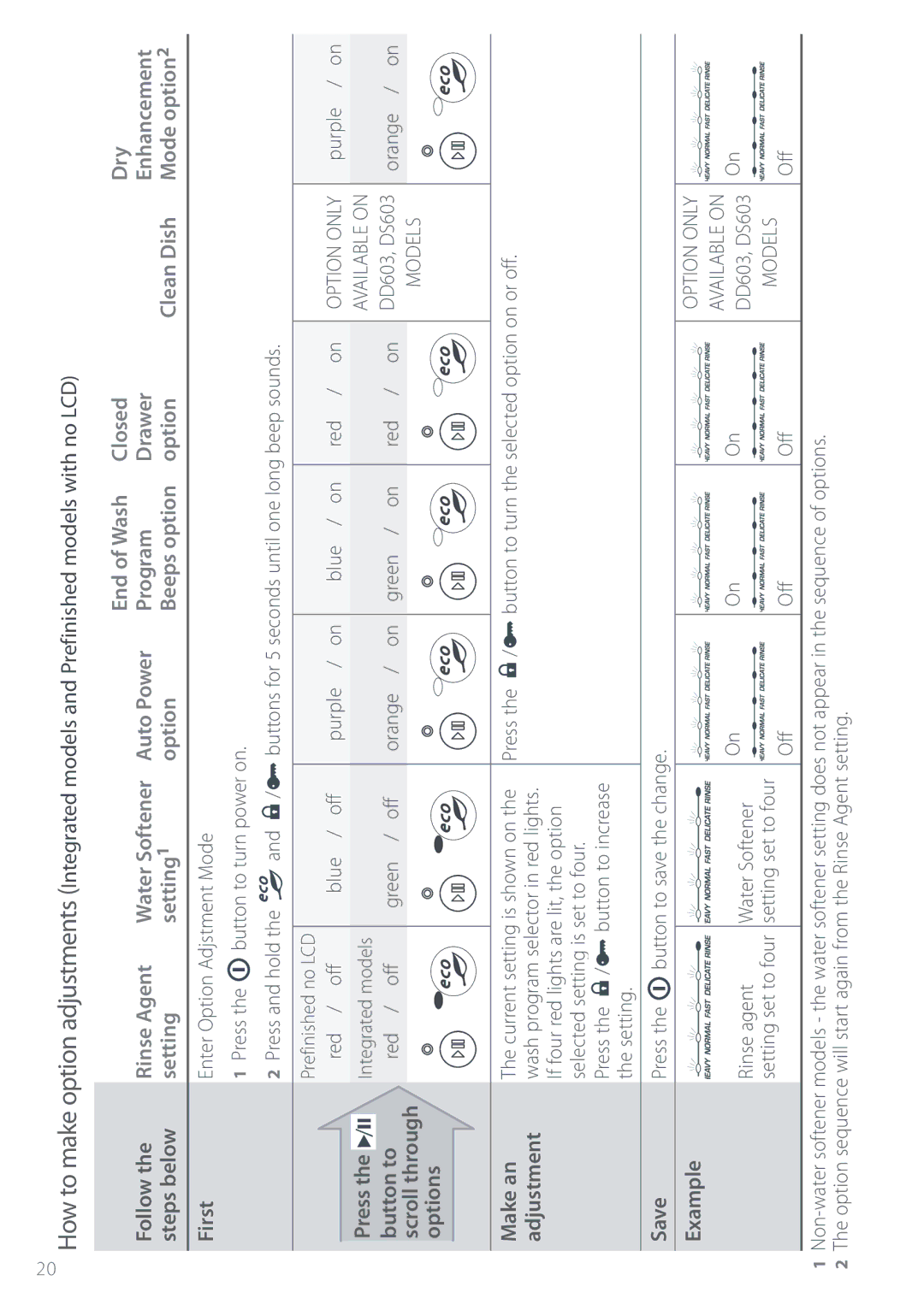 Fisher & Paykel DS603 manual End of Wash Closed Dry, Setting Option Beeps option Clean Dish Mode option 