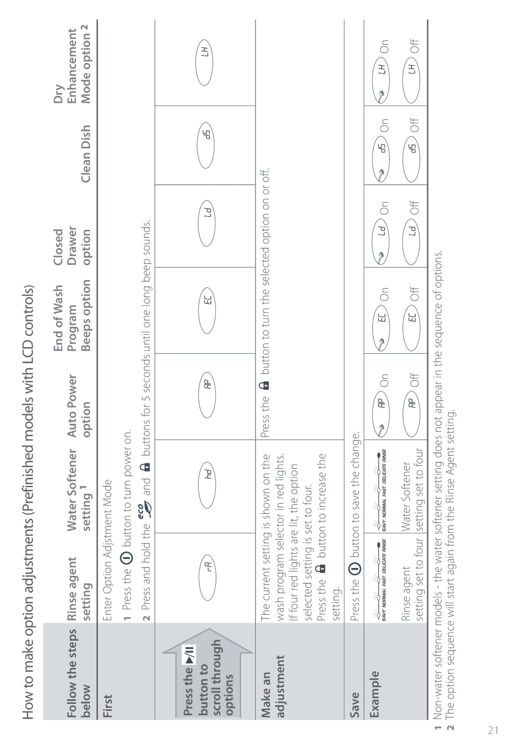 Fisher & Paykel DS603 manual Below 