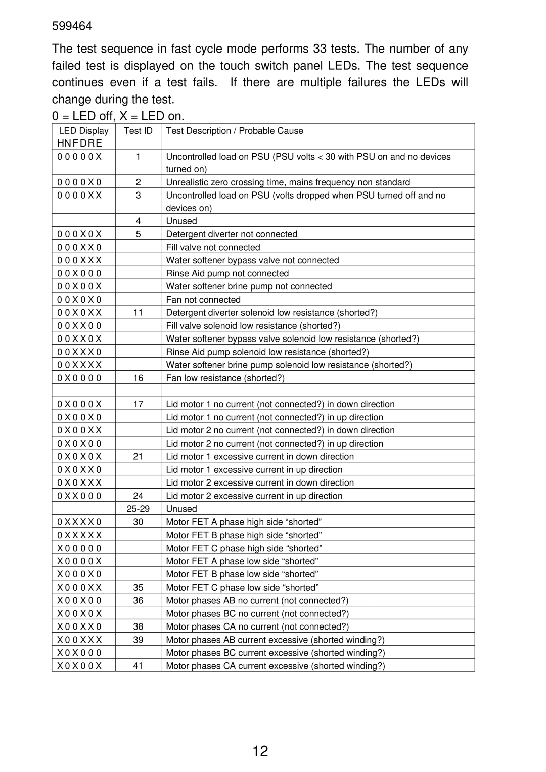 Fisher & Paykel DS605, DD605 manual Hn F D R E 