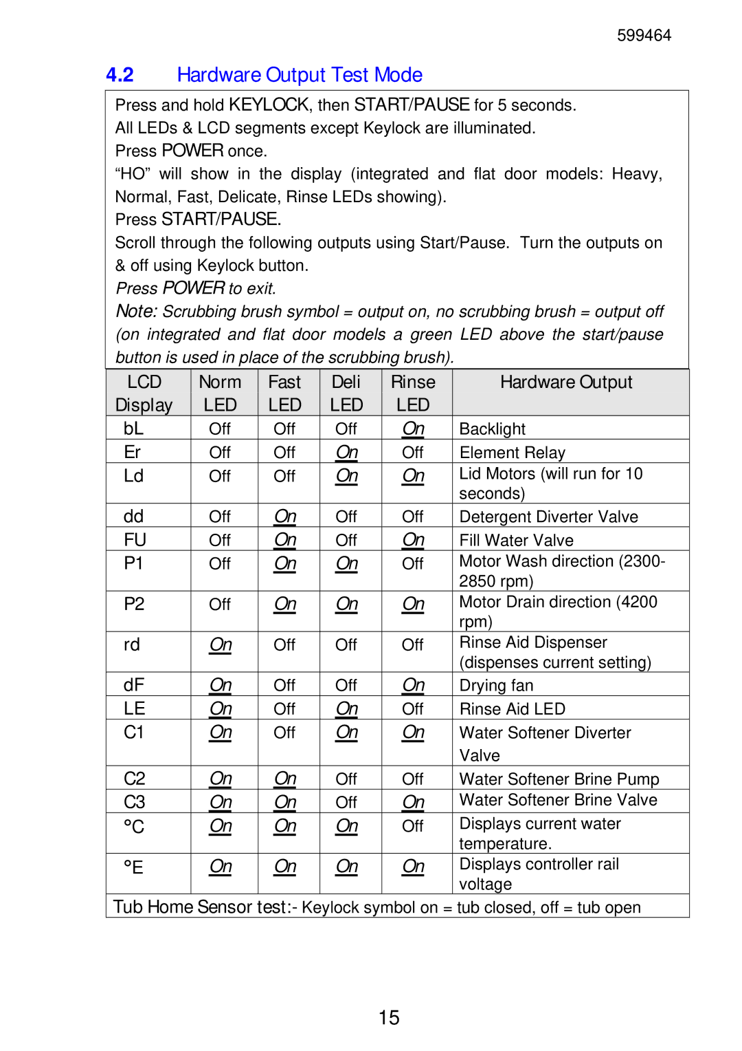 Fisher & Paykel DD605, DS605 manual Hardware Output Test Mode, Press START/PAUSE, Deli Rinse Hardware Output Display 