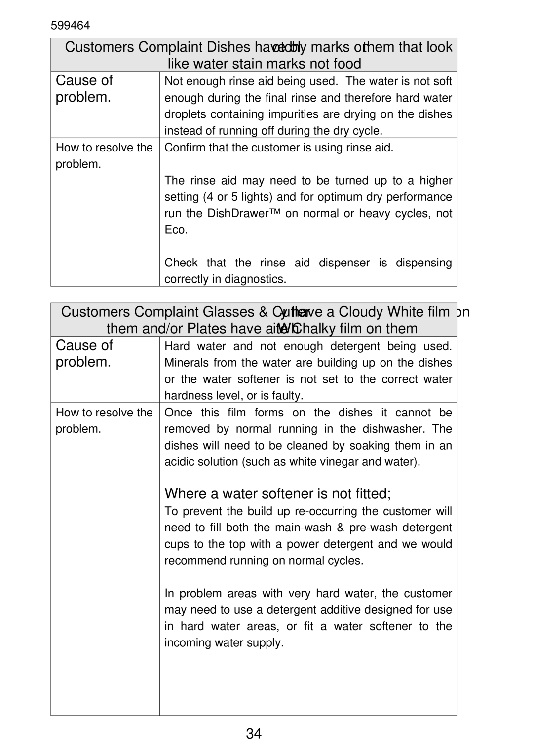 Fisher & Paykel DS605, DD605 manual Where a water softener is not fitted 