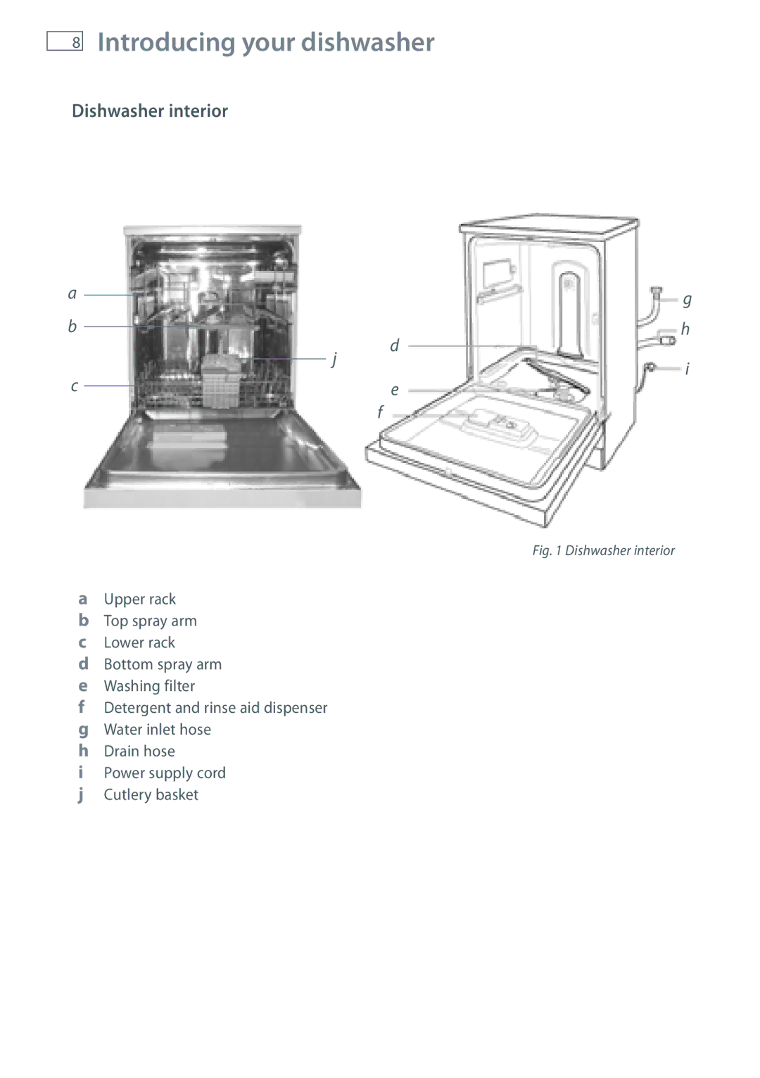 Fisher & Paykel DW60 installation instructions Introducing your dishwasher, Dishwasher interior 