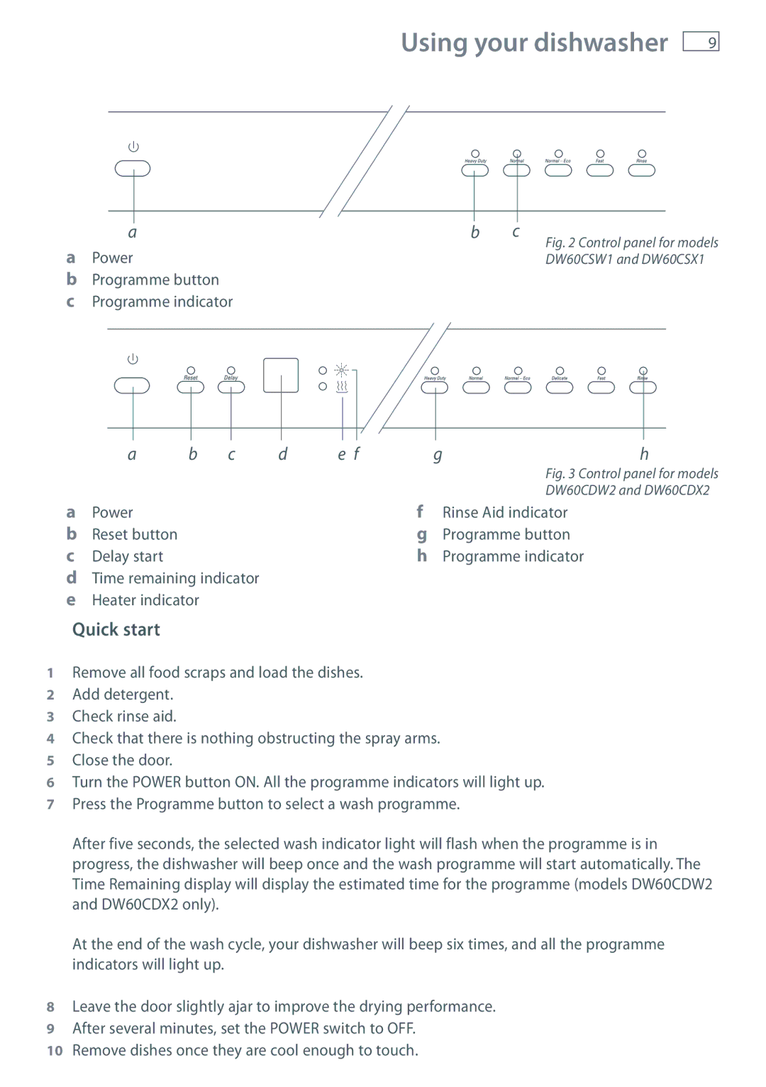 Fisher & Paykel DW60 installation instructions Using your dishwasher, Quick start 