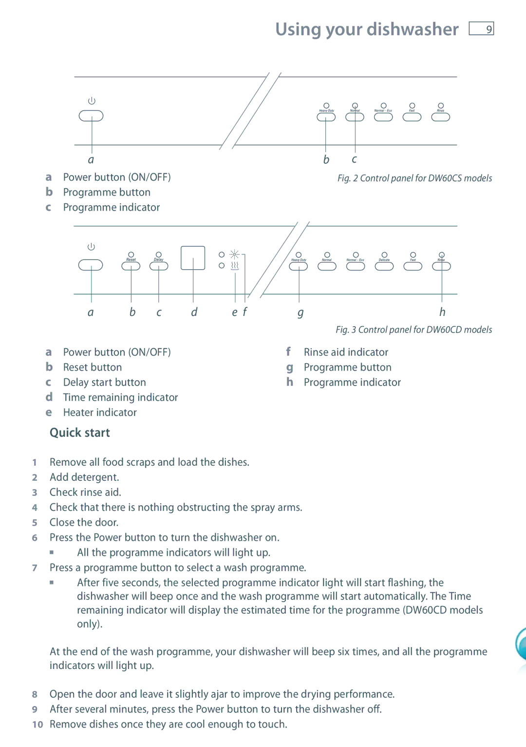 Fisher & Paykel DW60 installation instructions Using your dishwasher, Quick start 