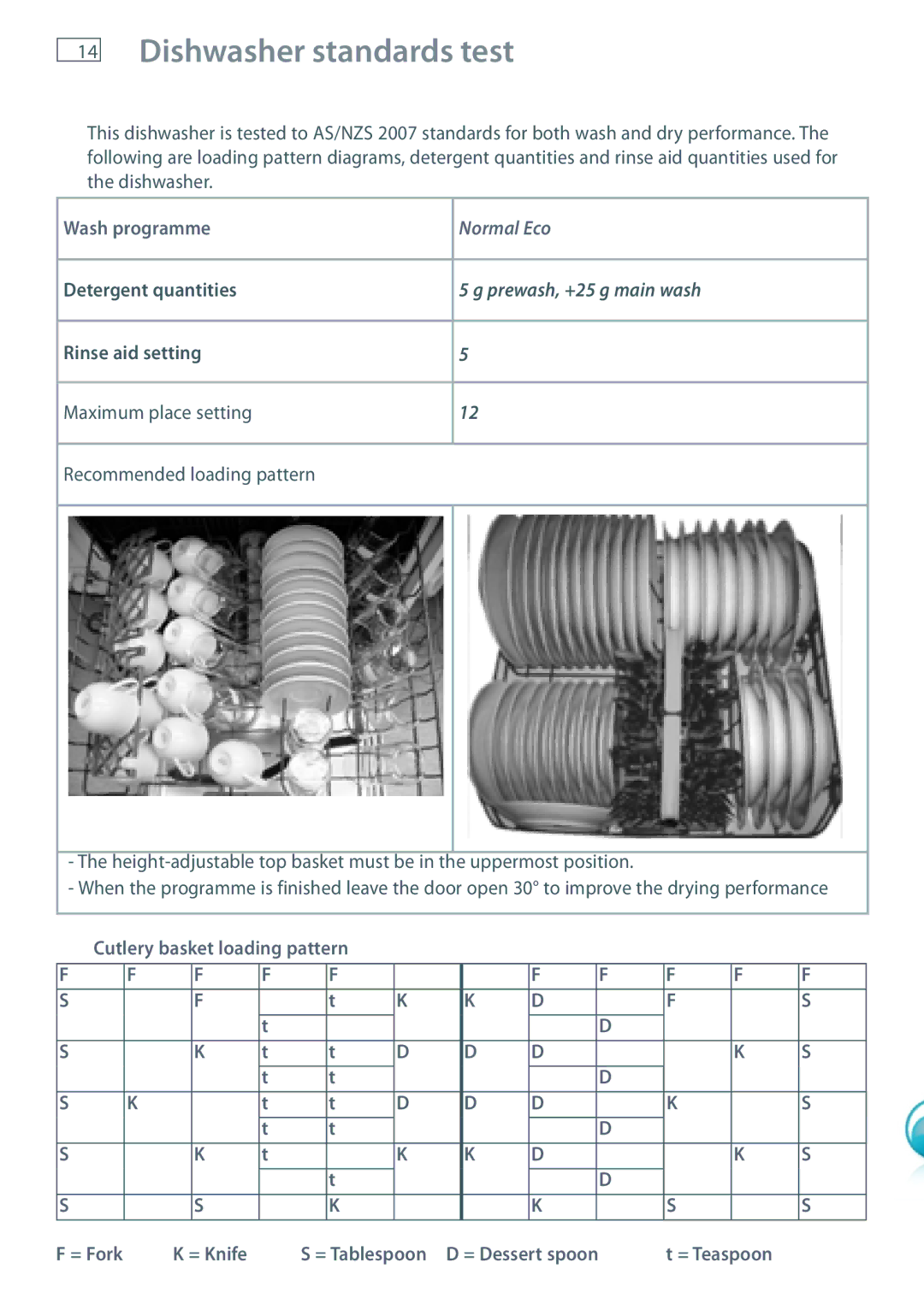 Fisher & Paykel DW60 installation instructions Dishwasher standards test, Detergent quantities, Rinse aid setting 