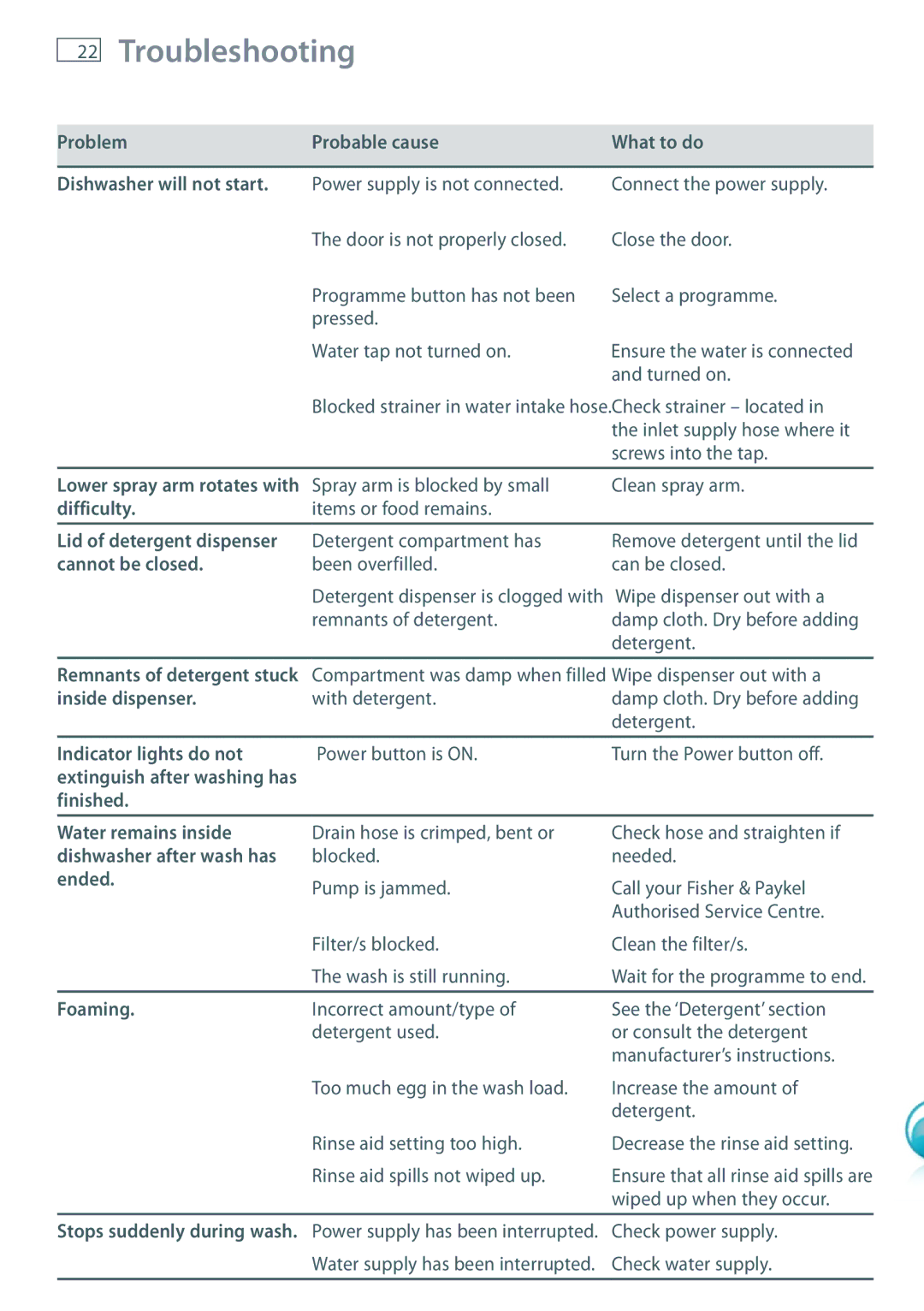 Fisher & Paykel DW60 installation instructions Troubleshooting 