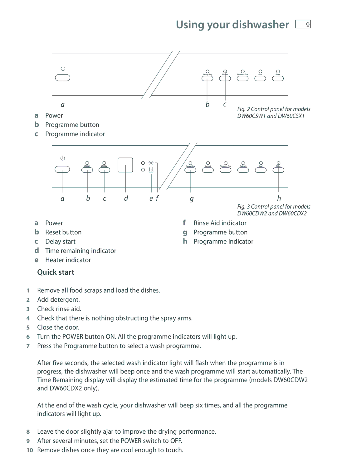 Fisher & Paykel DW60 installation instructions Using your dishwasher, Quick start 