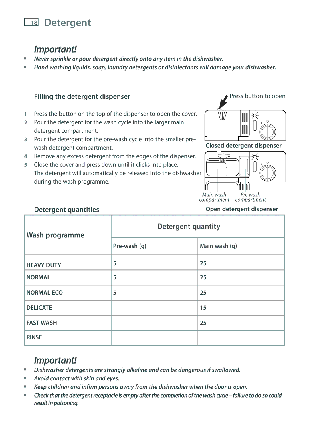 Fisher & Paykel DW60 Detergent, Filling the detergent dispenser, Closed detergent dispenser, Pre-wash g 