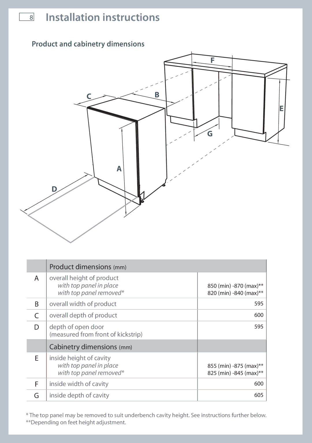 Fisher & Paykel DW60CC, DW60CE manual Product and cabinetry dimensions, Product dimensions mm 