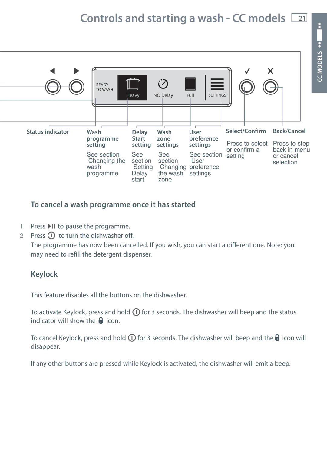 Fisher & Paykel DW60CE, DW60CC manual Status indicator Wash Delay User 