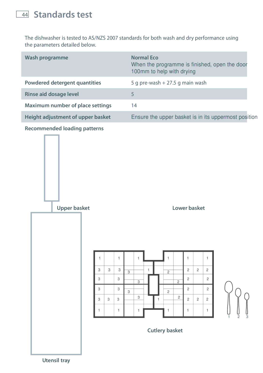 Fisher & Paykel DW60CC, DW60CE manual Standards test, Wash programme Normal Eco, Recommended loading patterns Upper basket 