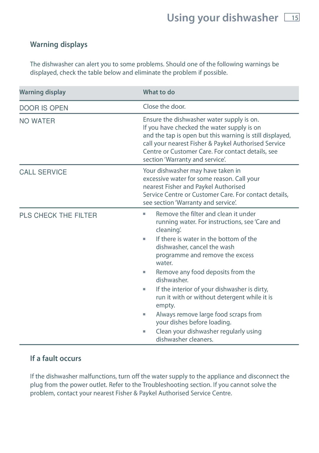 Fisher & Paykel DW60DOX installation instructions If a fault occurs, What to do 