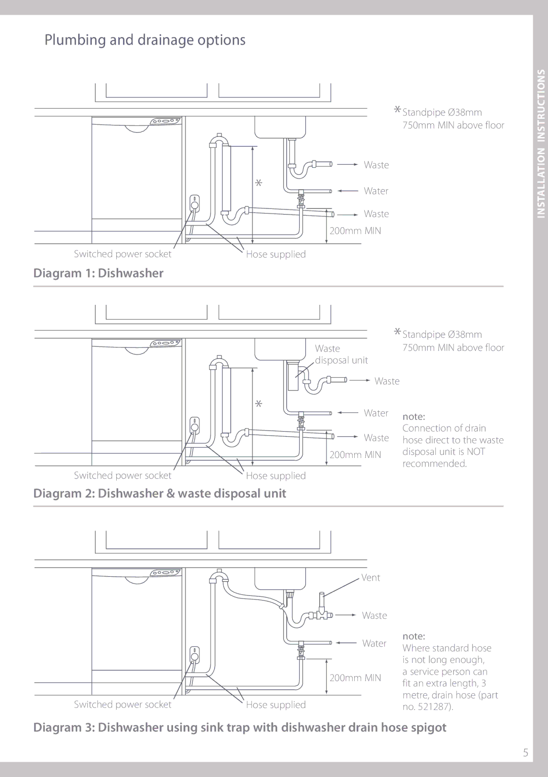 Fisher & Paykel DW820 Plumbing and drainage options, Diagram 1 Dishwasher, Diagram 2 Dishwasher & waste disposal unit 