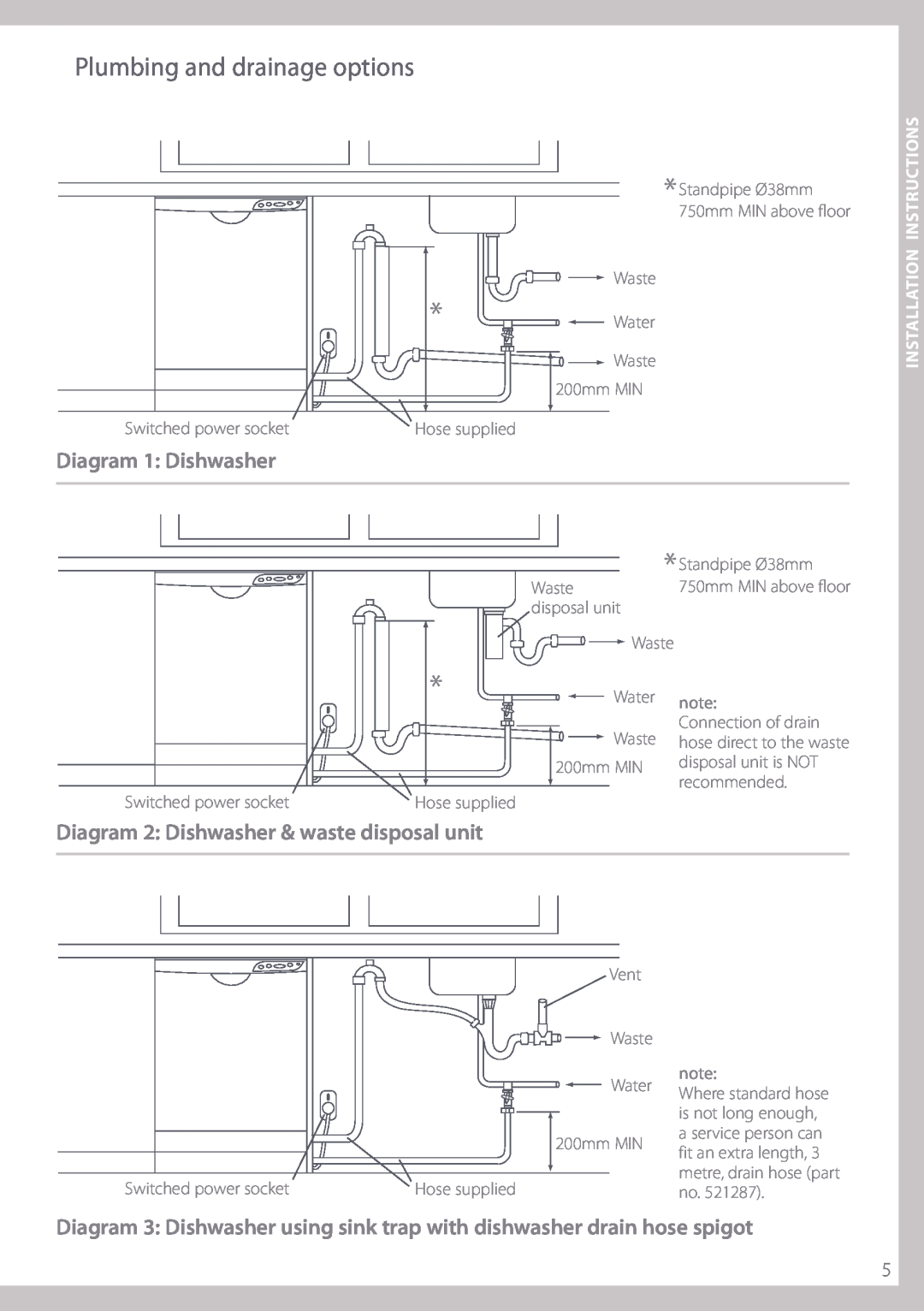 Fisher & Paykel DW820 Plumbing and drainage options, Diagram 1 Dishwasher, Diagram 2 Dishwasher & waste disposal unit 