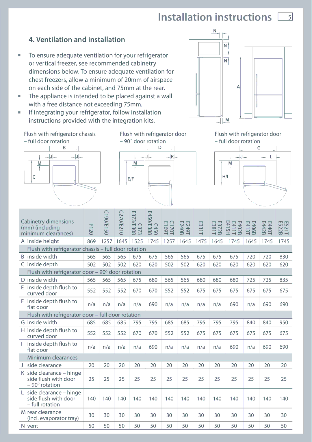 Fisher & Paykel E521T, E440T, E413T, E415H, E442B, E411T, E402B, E406B, E381T, E372B Ventilation and installation, Inside height 