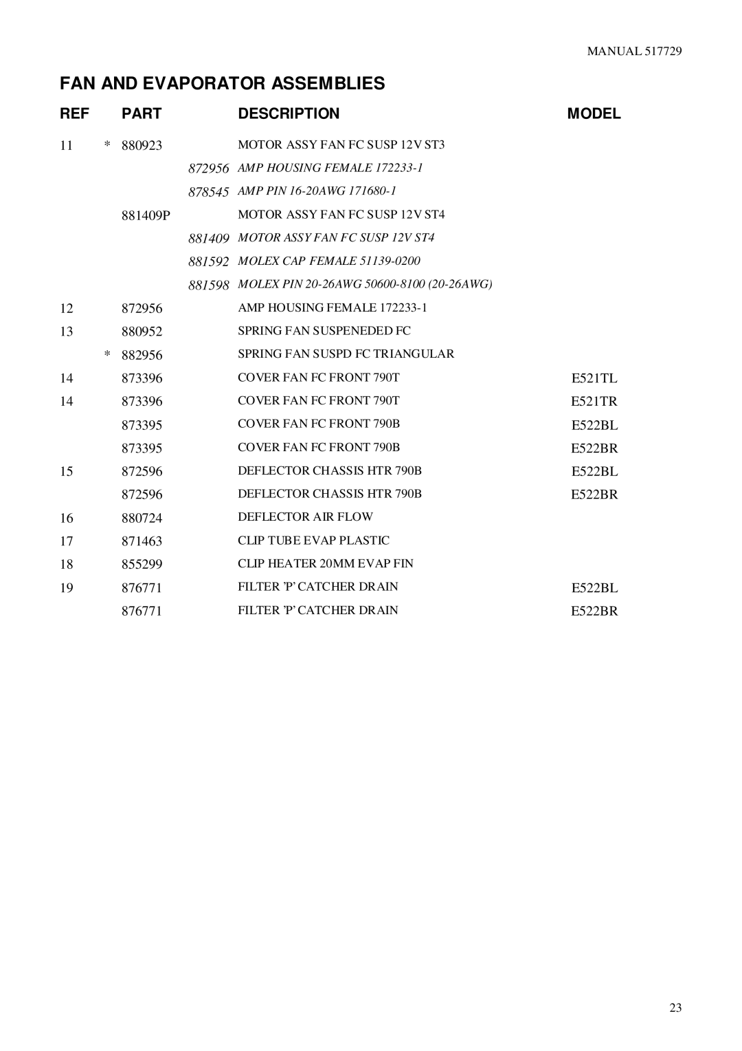 Fisher & Paykel E521TL E521TR E522BL E522BR manual 872956 878545, 881409 881592 881598 