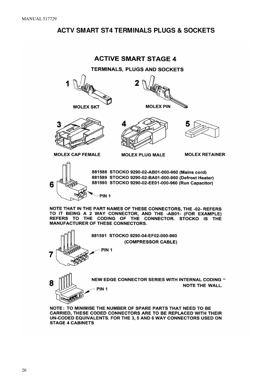 Fisher & Paykel E521TL E521TR E522BL E522BR manual Actv Smart ST4 Terminals Plugs & Sockets 