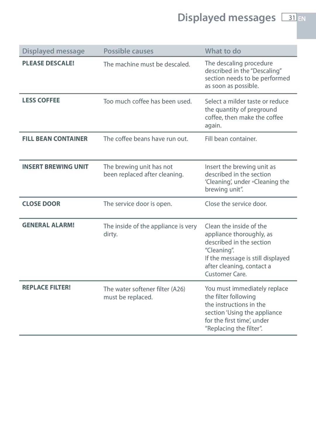 Fisher & Paykel EB60DSXB installation instructions Fill Bean Container 