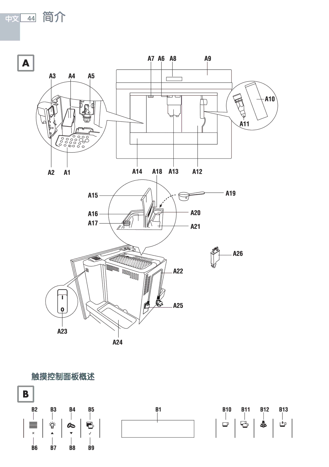 Fisher & Paykel EB60DSXB installation instructions 产品概述 触摸控制面板概述 