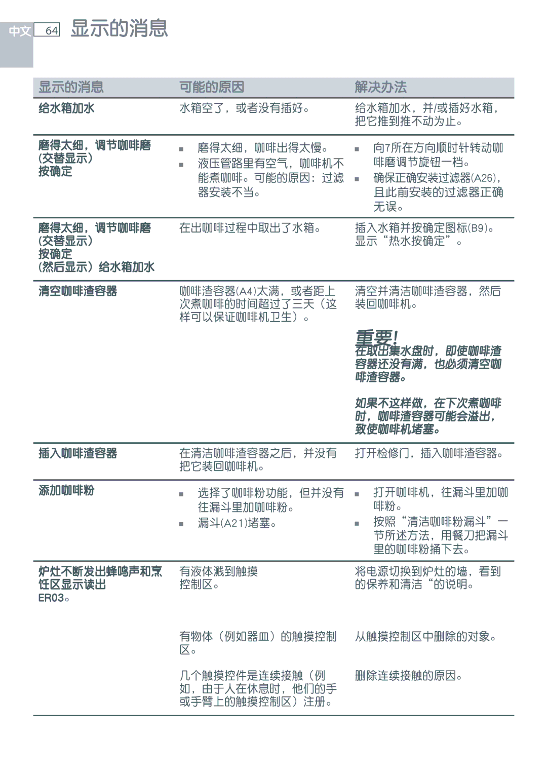 Fisher & Paykel EB60DSXB installation instructions 显示的消息 