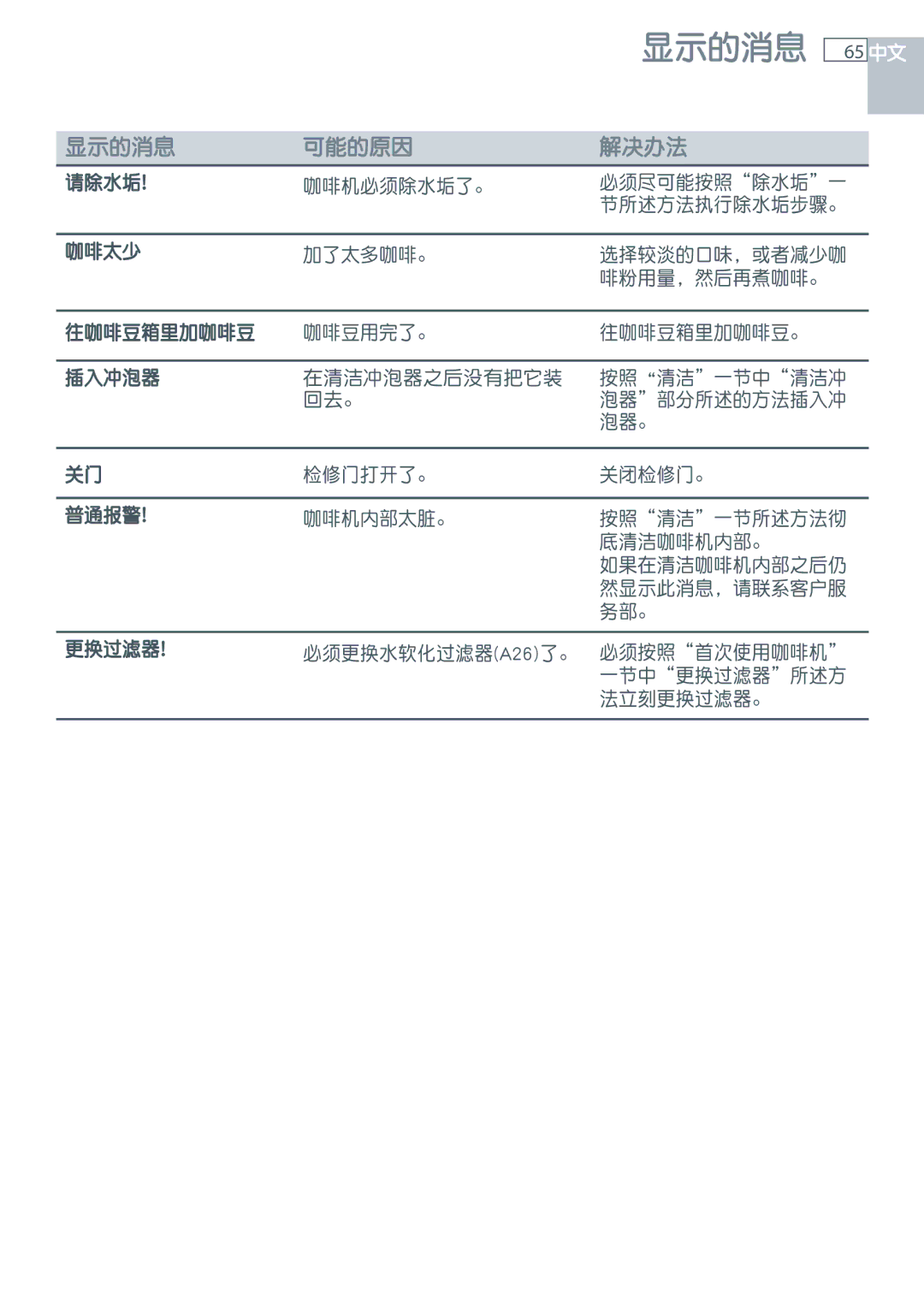 Fisher & Paykel EB60DSXB installation instructions 65 中文 