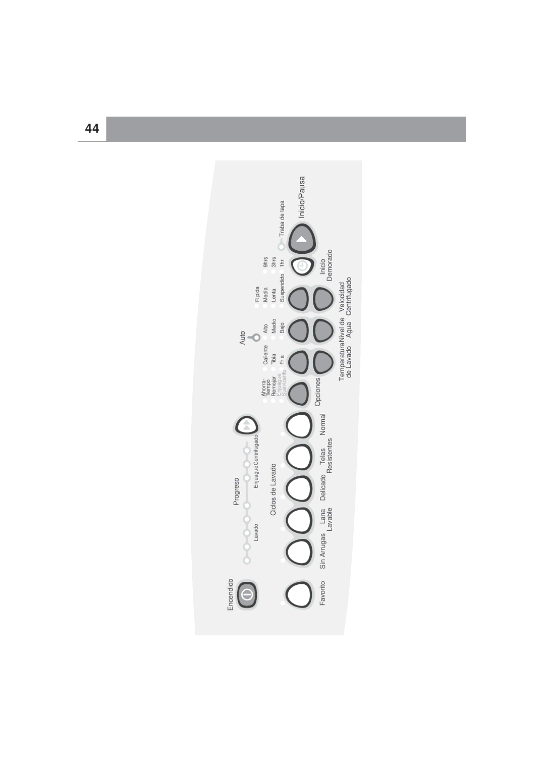 Fisher & Paykel Ecosmart manual Inicio/Pausa 