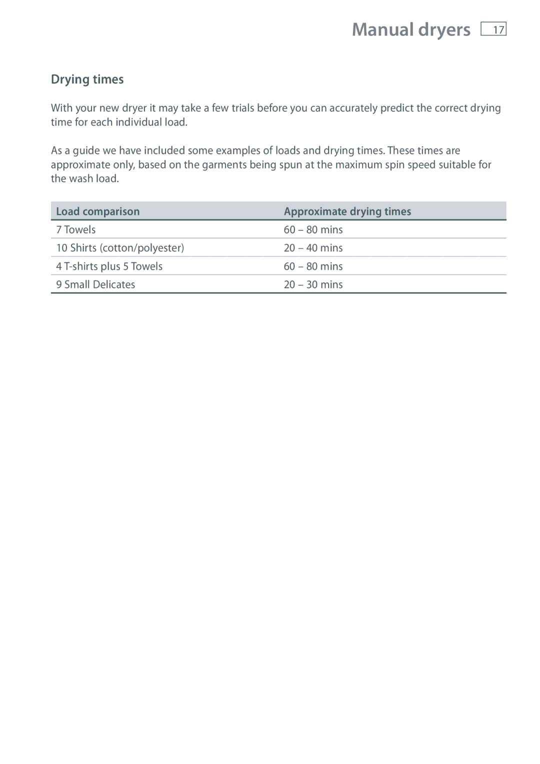 Fisher & Paykel AD39, ED56, AD55 installation instructions Drying times, Load comparison Approximate drying times 