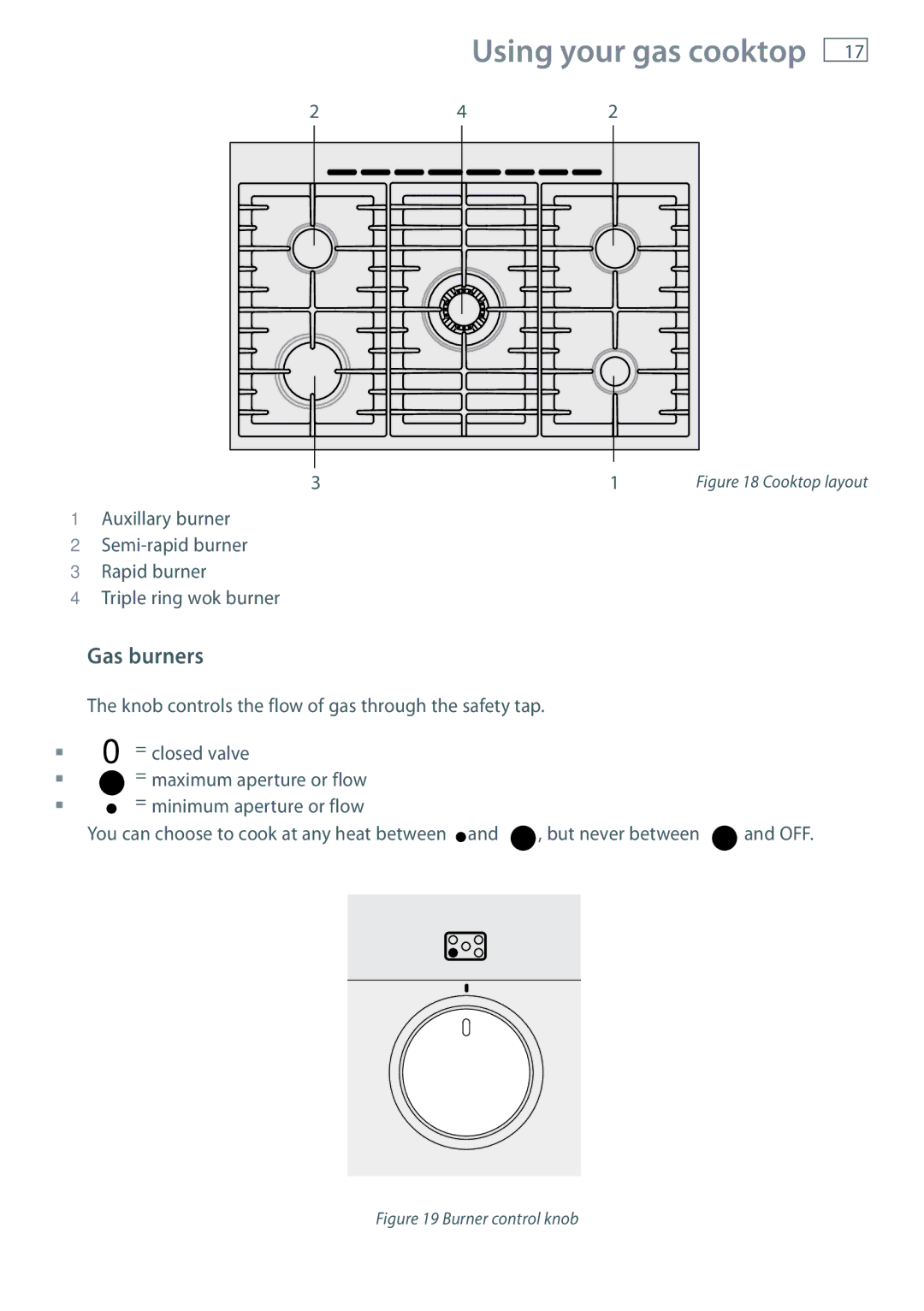 Fisher & Paykel GB IE installation instructions Using your gas cooktop, Gas burners 