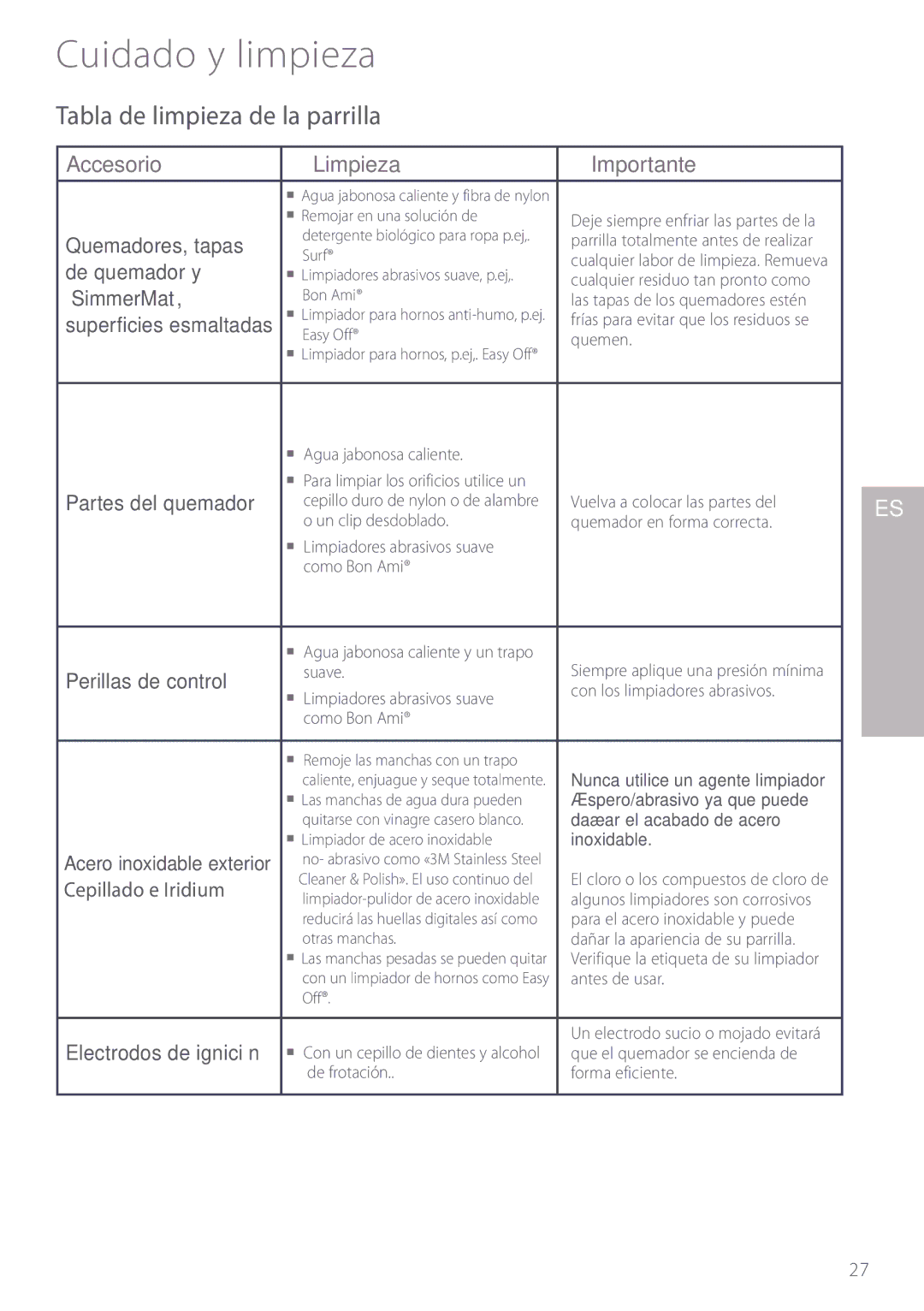 Fisher & Paykel GC913 Tabla de limpieza de la parrilla, Accesorio Limpieza Importante, Quemadores, tapas, De quemador y 