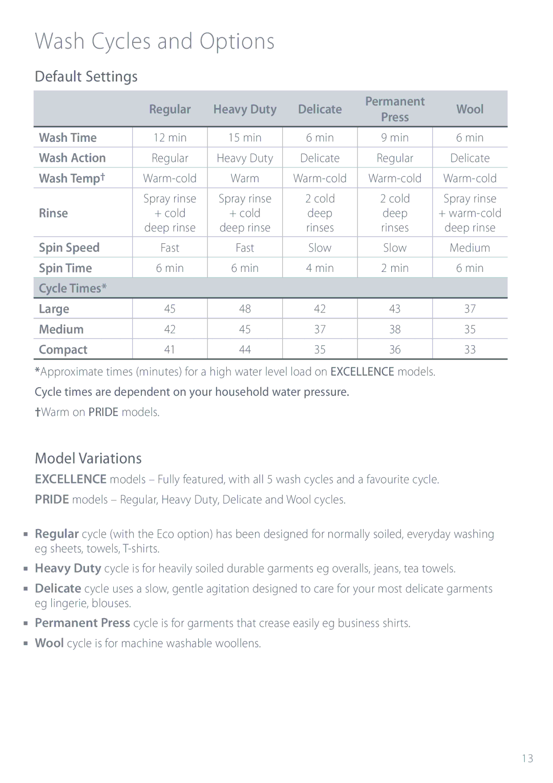 Fisher & Paykel GW712, GW512, MW512, GW612, MW612 Wash Cycles and Options, Default Settings, Model Variations 